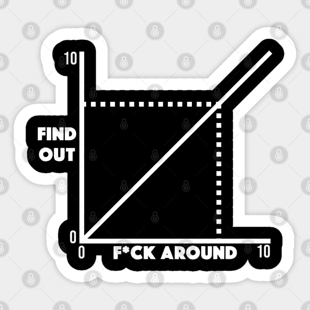 Funny Fuck Around And Find Out Diagram Chart Meme Graph Sticker by zap